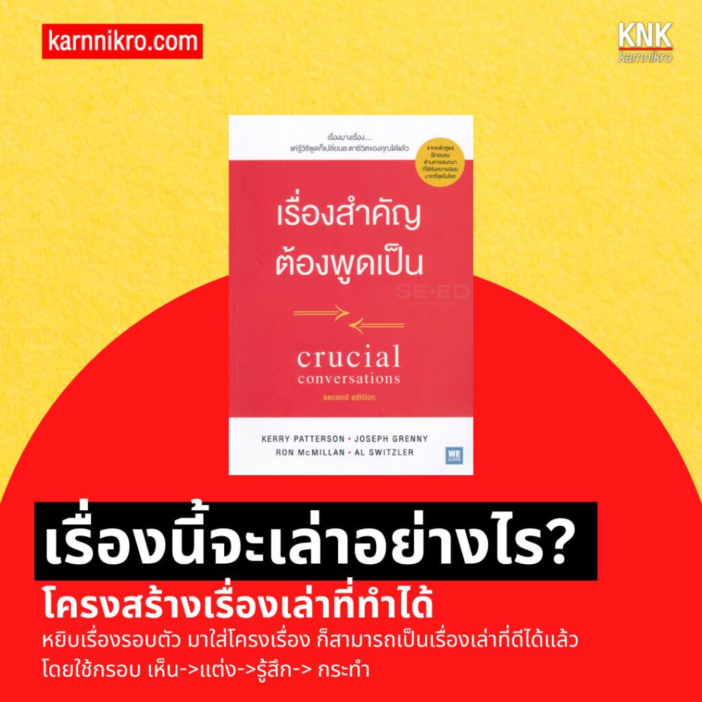 เรื่องสำคัญต้องพูดเป็น: ความสำคัญในการเลือกคำพูด